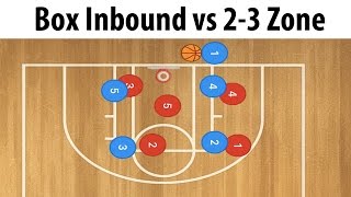 How To Defend a Box Baseline Inbounds Play With A 23 Zone Defense [upl. by Yunick]