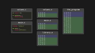 How Linux Elf Symbols Work and How They Are Used in C and C Programming  Anders Schau Knatten [upl. by Aitnuahs]