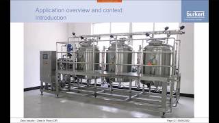 Bürkert Spotlight CIP Clean in Place Application Training [upl. by Matuag]