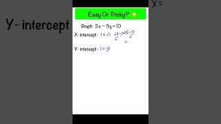 How To Graph A Linear Function Using X Y Intercepts  Algebra [upl. by Flemming]