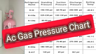 How much gas charging pressure of R134a R22 R410a R600a  AC Gas Charging Pressure  Ac Refrigerant [upl. by Liu456]