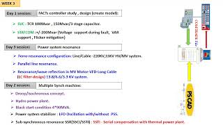 PSCAD Application training [upl. by Downing]