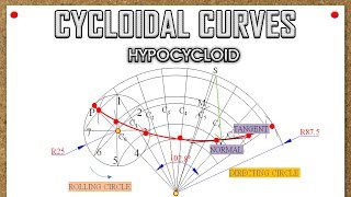 Cycloidal CurvesHypocycloidProblem 3 [upl. by Falito]