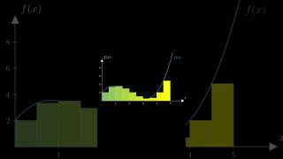 Understanding Area Approximation  Riemann Sums and Trapezoidal Rule Explained Calculus [upl. by Brubaker]