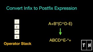 Convert Infix to Postfix Expression  Medium [upl. by Igig151]