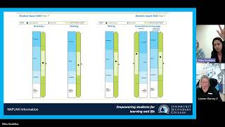 NAPLAN Information Session Understanding your childs results [upl. by Borreri]