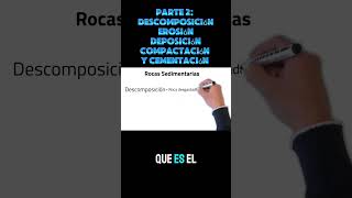 PARTE 2  Formación de Rocas Sedimentarias  Descomposición Erosión y Más 🌍🪨 [upl. by Finny]