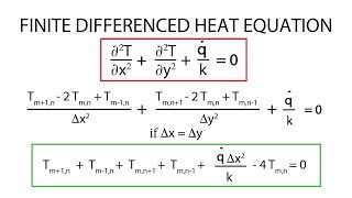 Heat Transfer L12 p1  Finite Difference Heat Equation [upl. by Oivaf943]