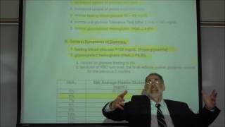 ANTIDIABETIC DRUGS PART 1 OVERVIEW OF PATHOPHYSIOLOGY OF DIABETES by Professor Fink [upl. by Ahras831]