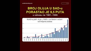 Činjenice Statistika Brojke Koje šokiraju svakoga klimatskakriza globalnakriza odgovornost [upl. by Ailima]