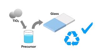 TiO2 photocatalyst coating for water treatment [upl. by Yhtak179]