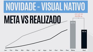 Como criar um Gráfico de Comparação IMPACTANTE e INTERATIVO com DAX AVANÇADO [upl. by Nitsuga696]