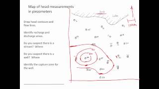 Contouring a water table example [upl. by Obau89]