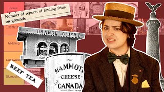 Ranking the Weirdest Things at the 1893 Chicago World’s Fair [upl. by Sevik]