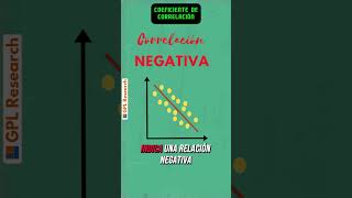 Qué es el Coeficiente de Correlación estadistica universidad correlacion [upl. by Aurelio]