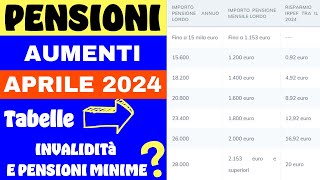 ⚠️PENSIONI AUMENTI APRILE 2024 ➡ TABELLE E SPIEGAZIONI [upl. by Stanwood]