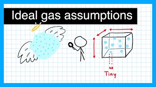 Ideal Gas Assumptions  Kinetic Theory [upl. by Stace]