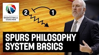 Spurs Philosophy System Basics  Gregg Popovich  Basketball Fundamentals [upl. by Harp13]