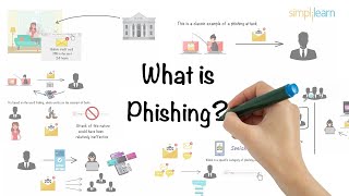 Phishing Explained In 6 Minutes  What Is A Phishing Attack  Phishing Attack  Simplilearn [upl. by Nate]