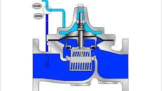 ClaVal 10001KO AntiCavitation Valve [upl. by Nylyahs987]