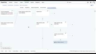 PagerDuty AIOps EndtoEnd Demo Fewer Incidents Faster Resolution [upl. by Aldon598]