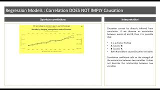 Spurious Correlations  Why we need Regression Models [upl. by Emelin981]