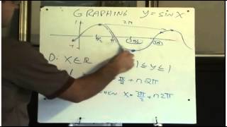 Graphing ysinx and ycosx [upl. by Neils486]