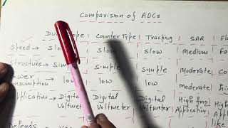 STLD  Lec139  Comparison of All ADCs  R K Classes  Join Telegram for PDF NOTES [upl. by Arocat955]