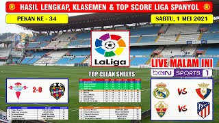 Hasil Liga Spanyol Tadi Malam Celta Vigo VS Levante  REAL MADRID VS OSASUNA Liga Spanyol Malam Ini [upl. by Gard126]