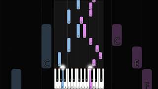 Sipho Ngwenya  Igazi Lemihlatshelo  EASY PIANO TUTORIAL by SA Gospel Piano piano pianolessons [upl. by Rosalee]