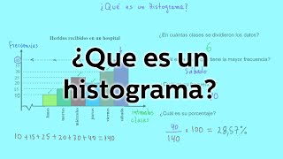 Histogramas en Origin [upl. by Kilk345]