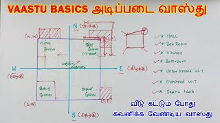 Vaastu Basics  basic vasthu in tamil  வீடு கட்டும் போது கவனிக்க வேண்டிய வாஸ்து  அடிப்படை வாஸ்து [upl. by Artekal731]