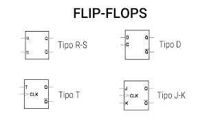 FLIPFLOPS  RS D T y JK  EXPLICADOS a FONDO [upl. by Alrac]