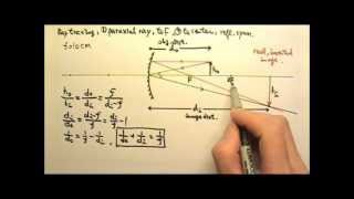 AP Physics 2 Optics 13 Ray Tracing Mirror Equation Magnification [upl. by Ardenia803]