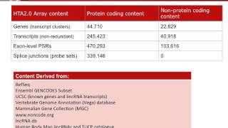 Nextgeneration Gene Expression Array  Human Transcriptome Array HTA [upl. by Fritzie]