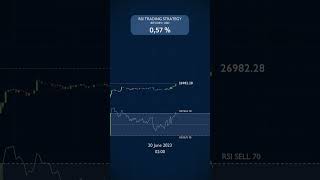 How Much Can You Earn Trading with the RSI Alone  June 2023 [upl. by Utas610]