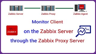 Zabbix  Monitor Client on Zabbix Server through Zabbix Proxy Server [upl. by Nwahsat]