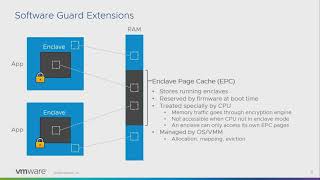 SGX Secure Enclaves The Future of Application Security in the Cloud [upl. by Francklyn369]