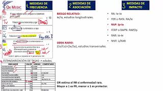 10 MEDIDAS DE FRECUENCIA [upl. by Benia833]