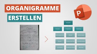 EIN EINFACHER TRICK um Organigramme in PowerPoint zu erstellen [upl. by Llehsem133]