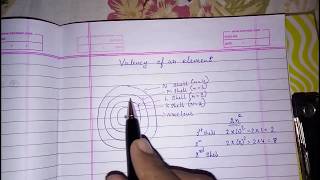 Valency of an element structure of the atom class 9 science chemistry valency [upl. by Groveman]