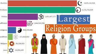 Worlds Largest Religion Groups By Population 18002100 [upl. by Onailerua]