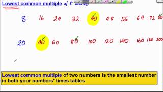 HCF and LCM [upl. by Geaghan]