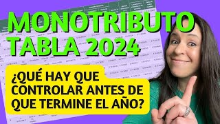 MONOTRIBUTO Novedades 2024 [upl. by Enelie647]