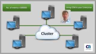 Standalone vs Cluster Implementation [upl. by Ratcliff]