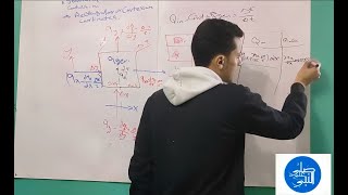 Conduction Heat Transfer Chapter2 V1 أنتقال الحرارة بالتوصيلGeneral Equation of Heat Conduction [upl. by Bodi]