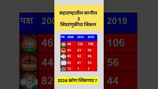 महाराष्ट्रातील मागील 3 निवडणुकींचा निकाल [upl. by Nosna]