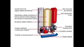 Come funziona una caldaia a condensazione [upl. by Mailli]