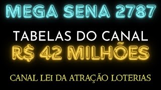 Mega Sena 2787 tabelas do canal [upl. by Rolo]