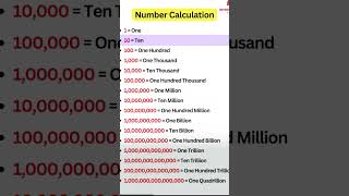 Roman number system in world rrbntpcgsquestion gkinhindi railfans [upl. by Swiercz]